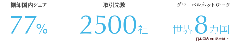棚卸国内シェア 77% 取引先数 2500社 グロ-バルネットワーク 世界6カ国