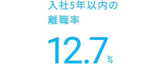 入社5年以内の 離職率 12.7% 平均勤続年数 13.3年