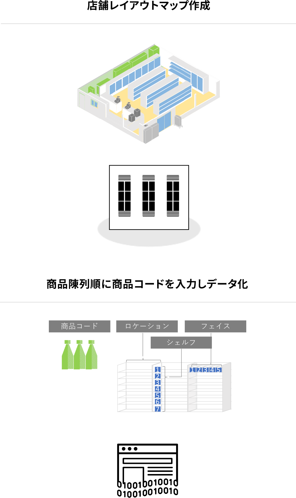 店舗レイアウト調査 エイジス